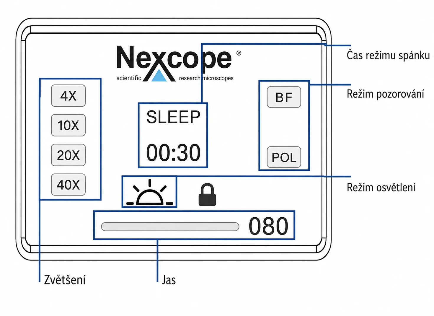 Nexcope Polar 600 - Obrázek 8