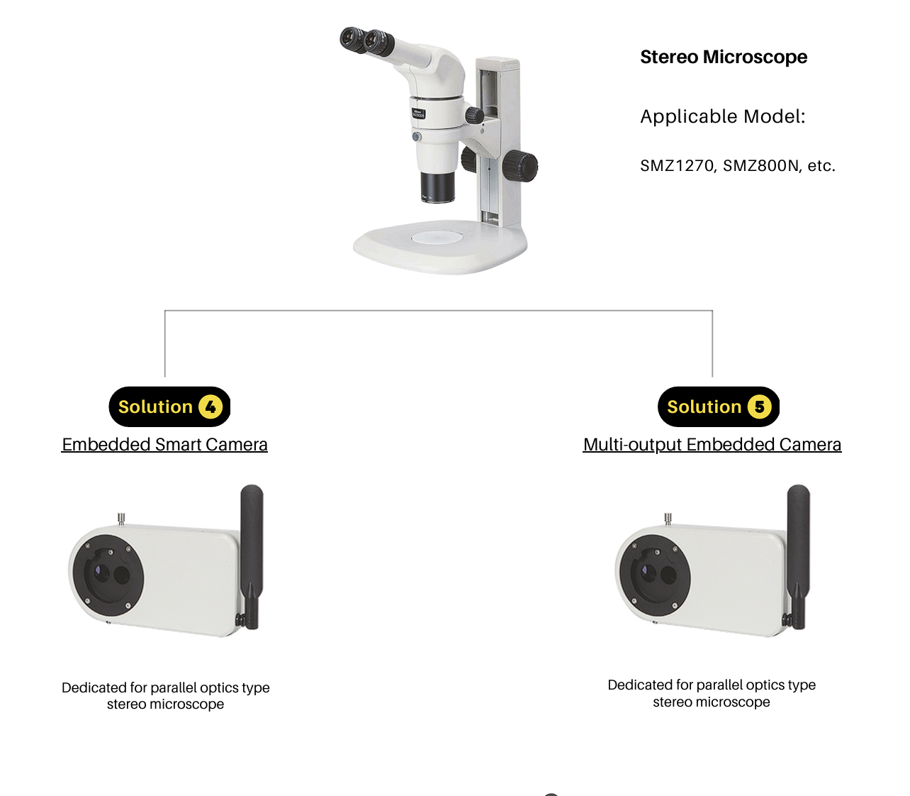 Stereomikroskop Nikon bez nasazené kamery, ilustrace k modelům SMZ800N a SMZ1270